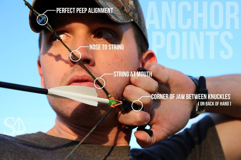 Anchor points with overlay