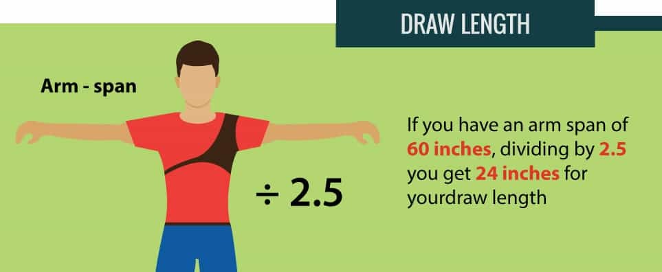 The Two Easiest Ways On How To Measure Draw Length What You Need To Know 